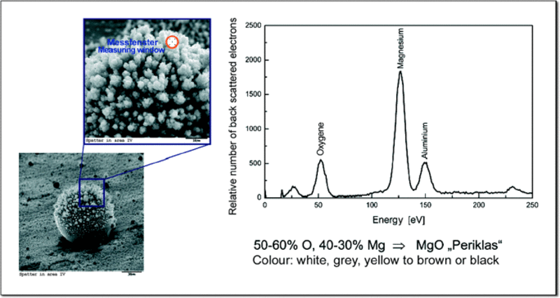 SEM analysis of the black deposit