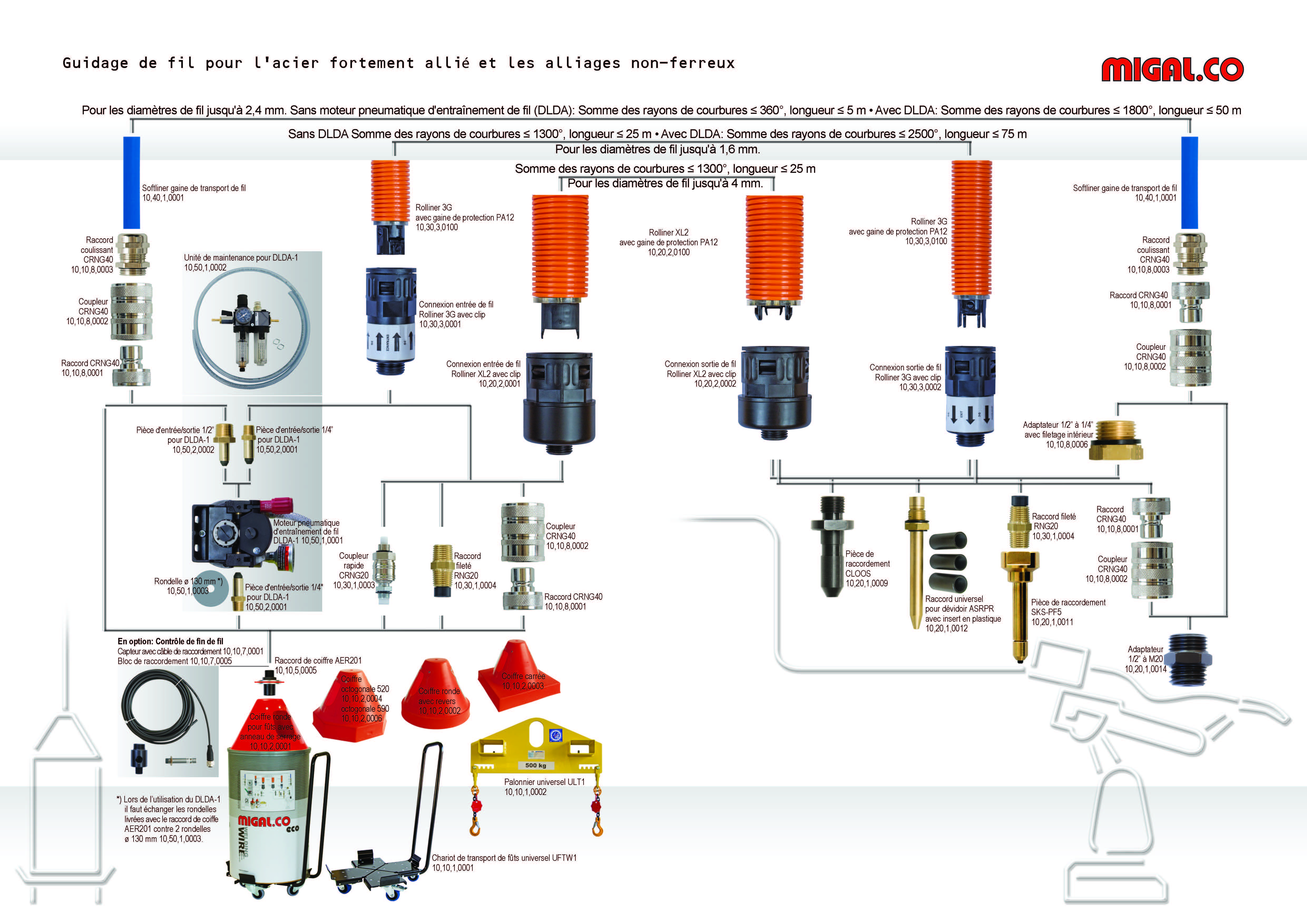 Ultra-l/éger en Alliage daluminium Pliable v/élo Adaptateur de Pince de d/érailleur Avant r/églable Sugoyi Adaptateur de d/érailleur Avant