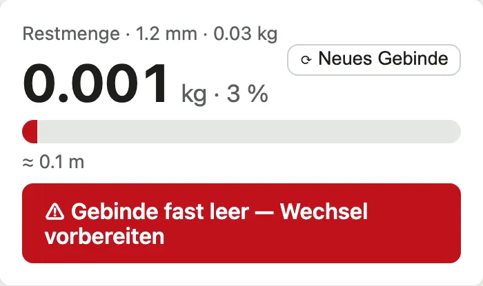 Gebinde-Füllstand in der Live-Ansicht — hier ein Demo-Gebinde kurz vor leer