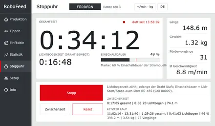 RoboFeed WireManager Stoppuhr-Bildschirm: Gesamtzeit, Lichtbogenzeit bei bewegtem Draht, Einschaltdauer-Balken mit 60-%-Marke, Länge, Gewicht, Fördervorgänge, mittlere Geschwindigkeit, Zwischenzeit und letzter Lauf