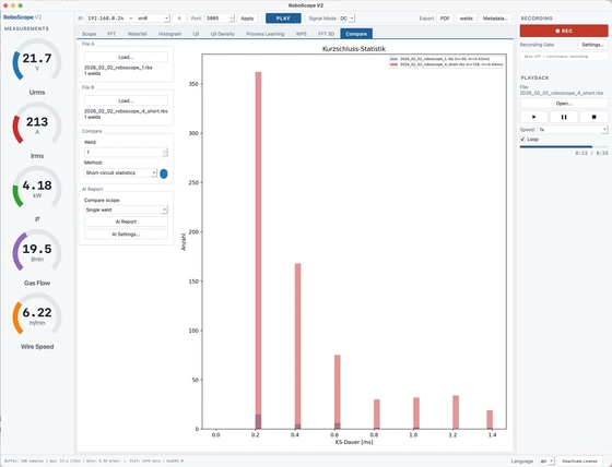 Comparaison RoboScope : deux enregistrements, dix méthodes, rapport de constatations par IA