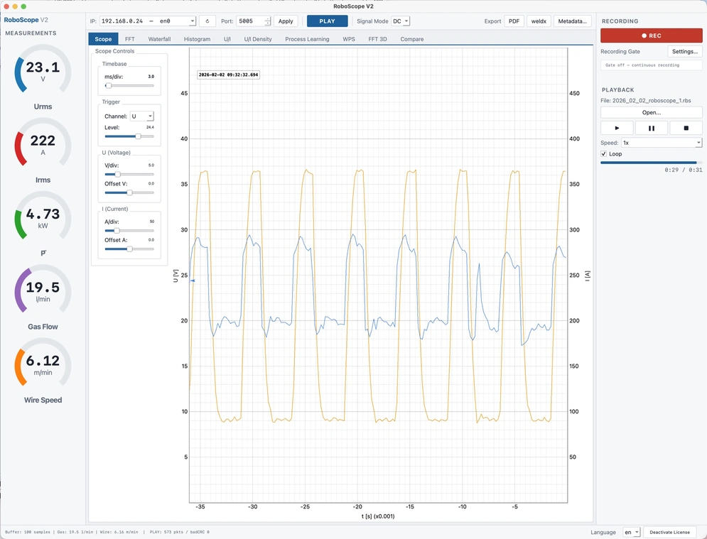 Oscilloscope : courant et tension en temps réel