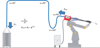 Schematische Darstellung eines Roboterschweißsystemes mit Fassdrahtversorgung