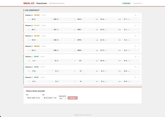RoboCenter : tous les postes de soudage et toutes les Sensorbox sur un seul écran