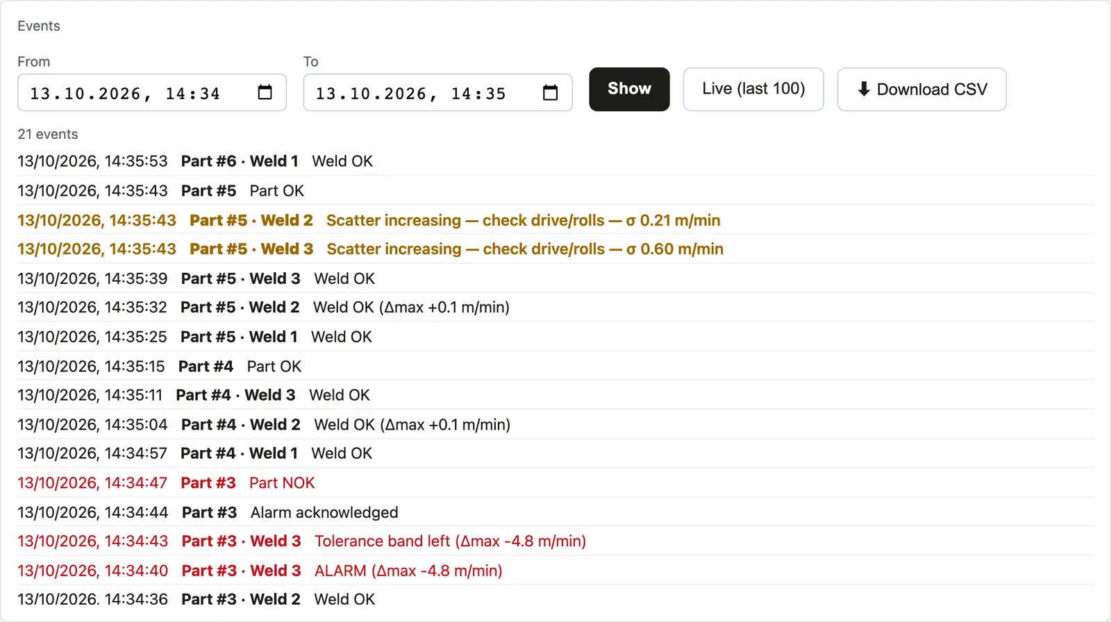Archive des événements filtrée par date et heure : avertissement de tendance pour la soudure 2, alarme de glissement sur la pièce 3 — exportable en CSV