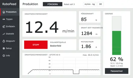 Produktionsbildschirm mit Füllstand, Vorwarn- und Warnmarke