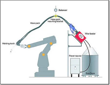 Exemple de cellule robotique